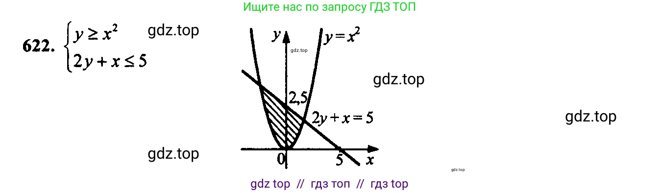 Алгебра, 9 класс Учебник, авторы: Макарычев Юрий Николаевич, Миндюк Нора Григорьевна, Нешков Константин Иванович, Суворова Светлана Борисовна, издательство Просвещение, Москва, 2023, белого цвета, страница 166, номер 588, Решение 6