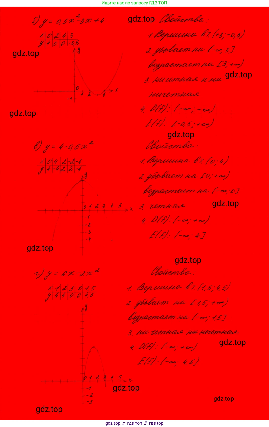 ГДЗ Алгебра, 9 класс Учебник, авторы: Макарычев Юрий Николаевич, Миндюк Нора Григорьевна, Нешков Константин Иванович, Суворова Светлана Борисовна, издательство Просвещение, Москва, 2023, белого цвета, страница 70, номер 205,  Решение 7 (продолжение 2)