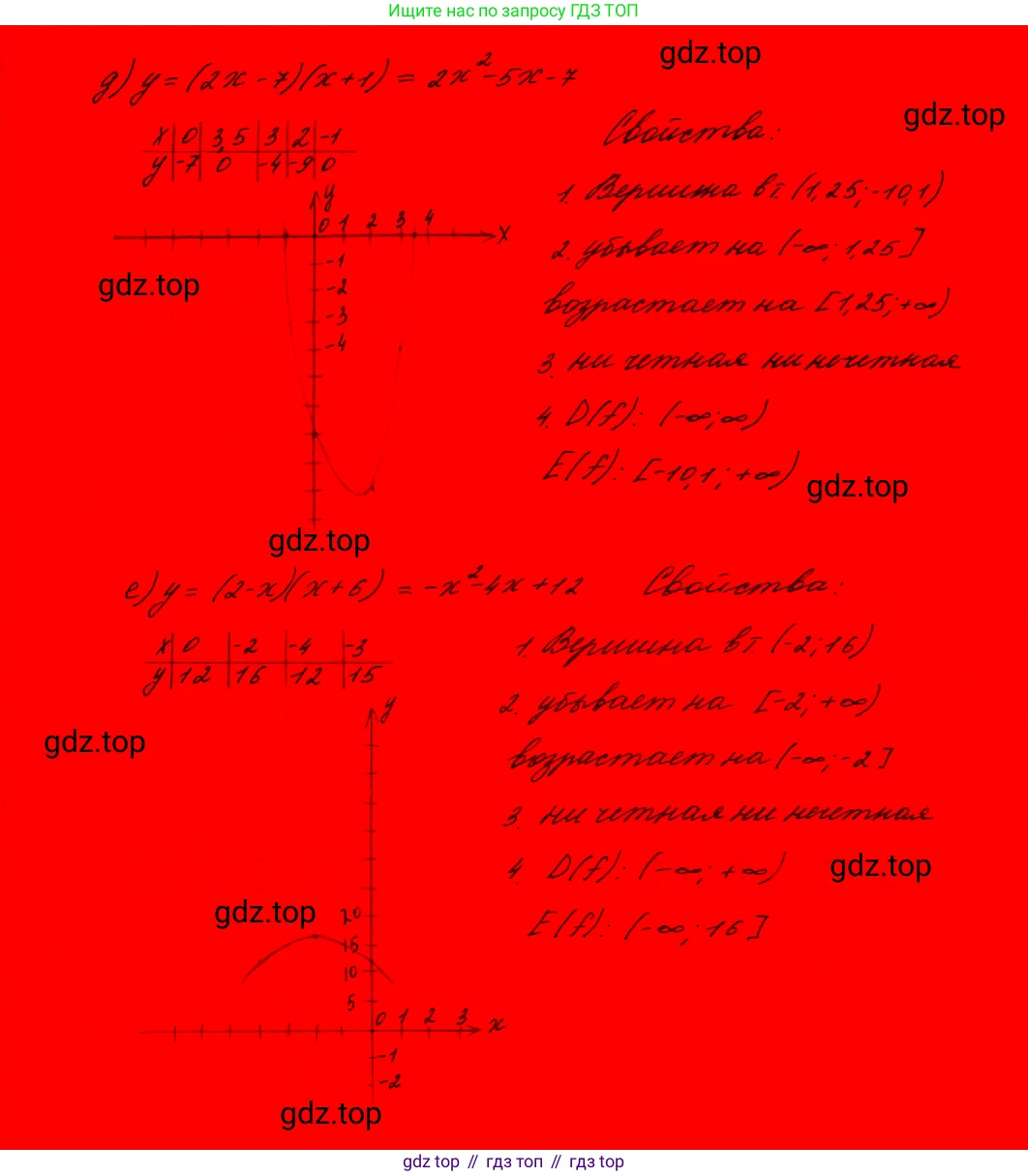 ГДЗ Алгебра, 9 класс Учебник, авторы: Макарычев Юрий Николаевич, Миндюк Нора Григорьевна, Нешков Константин Иванович, Суворова Светлана Борисовна, издательство Просвещение, Москва, 2023, белого цвета, страница 70, номер 205,  Решение 7 (продолжение 3)