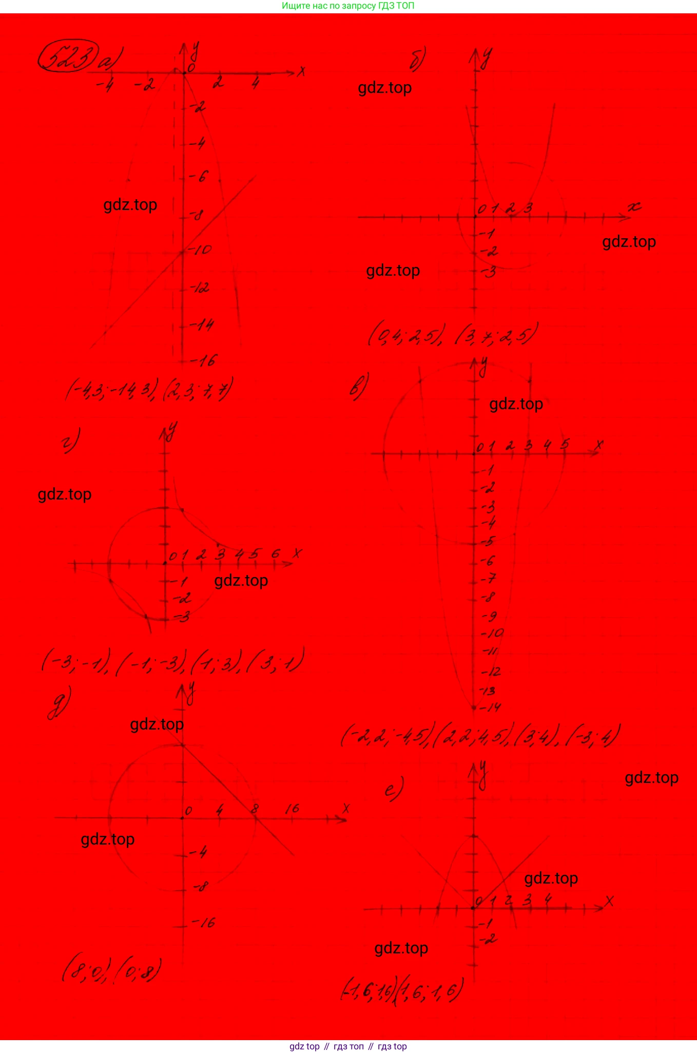 ГДЗ Алгебра, 9 класс Учебник, авторы: Макарычев Юрий Николаевич, Миндюк Нора Григорьевна, Нешков Константин Иванович, Суворова Светлана Борисовна, издательство Просвещение, Москва, 2023, белого цвета, страница 144, номер 488,  Решение 7