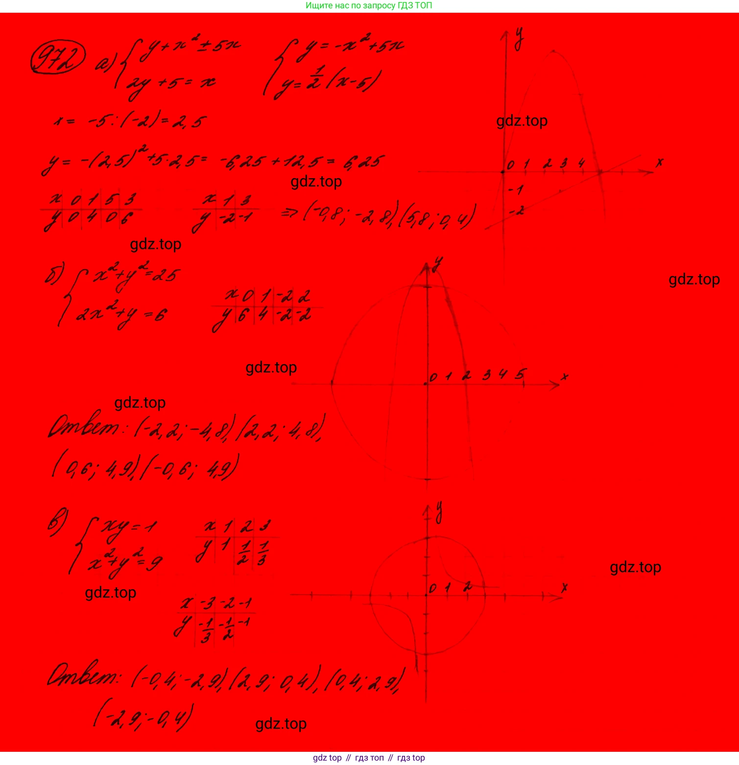 ГДЗ Алгебра, 9 класс Учебник, авторы: Макарычев Юрий Николаевич, Миндюк Нора Григорьевна, Нешков Константин Иванович, Суворова Светлана Борисовна, издательство Просвещение, Москва, 2023, белого цвета, страница 199, номер 769,  Решение 7