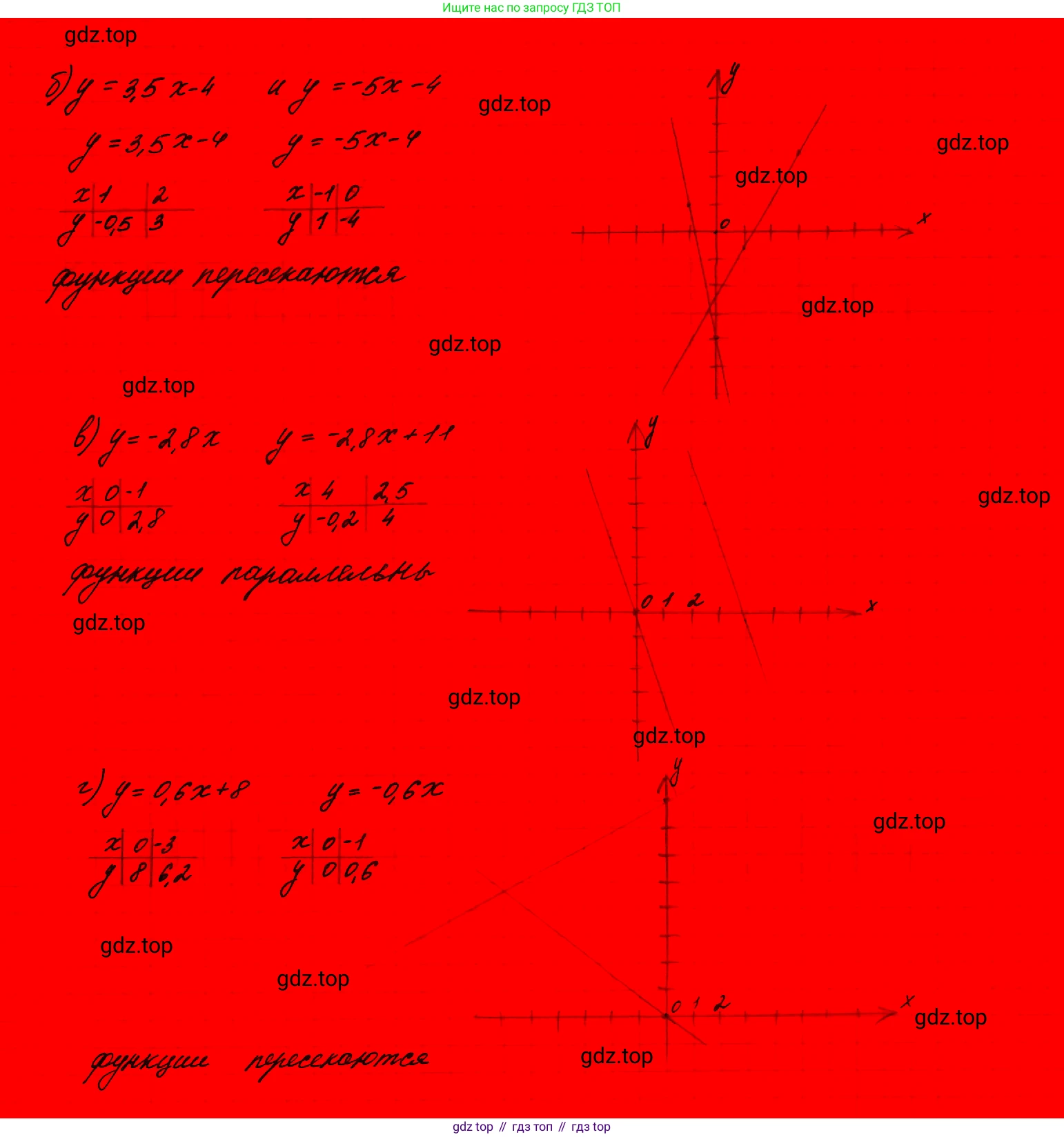 ГДЗ Алгебра, 9 класс Учебник, авторы: Макарычев Юрий Николаевич, Миндюк Нора Григорьевна, Нешков Константин Иванович, Суворова Светлана Борисовна, издательство Просвещение, Москва, 2023, белого цвета, страница 207, номер 822,  Решение 7 (продолжение 2)