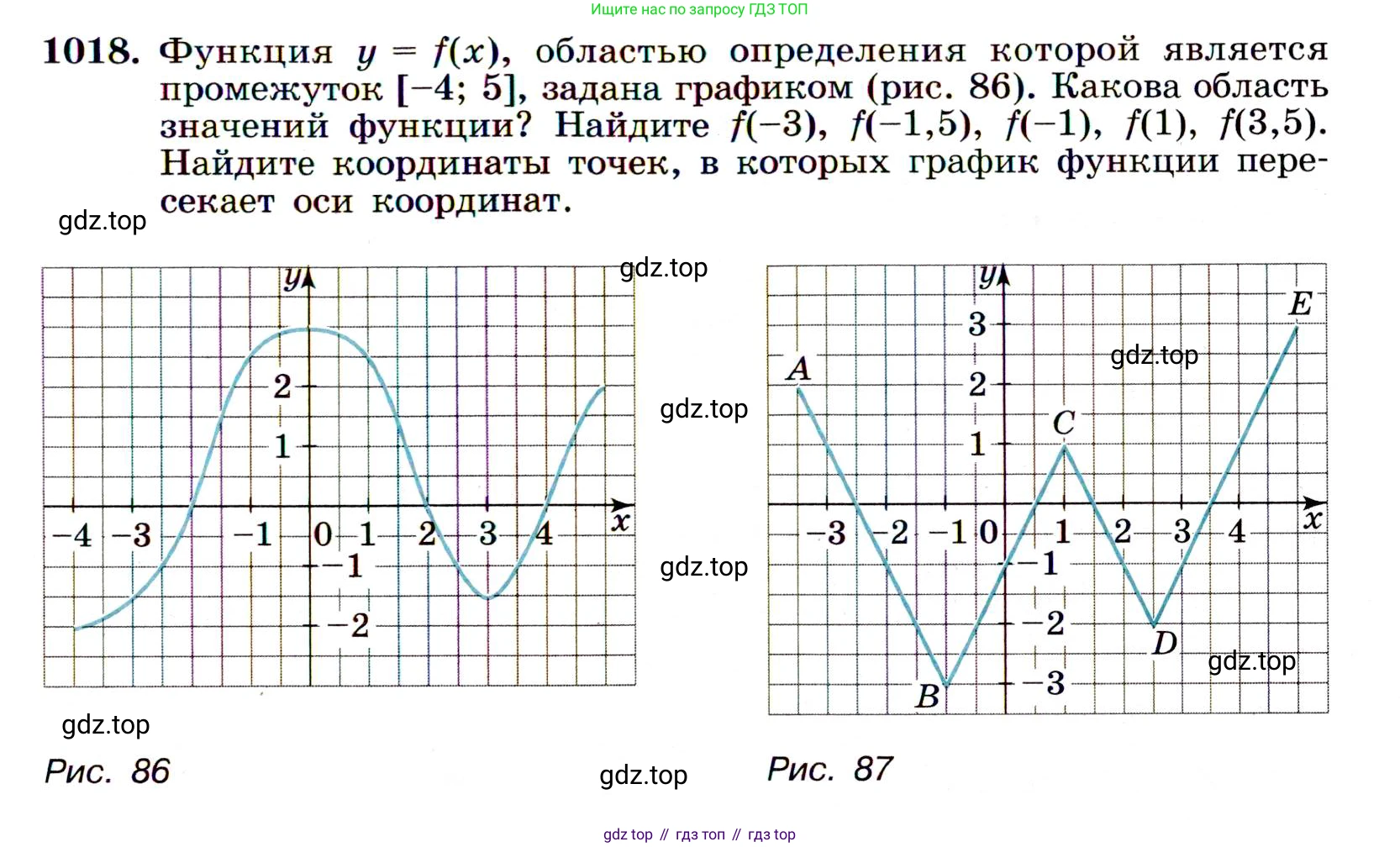 ГДЗ Алгебра, 9 класс Учебник, авторы: Макарычев Юрий Николаевич, Миндюк Нора Григорьевна, Нешков Константин Иванович, Суворова Светлана Борисовна, издательство Просвещение, Москва, 2014 - 2024, страница 239, номер 1018, Условие