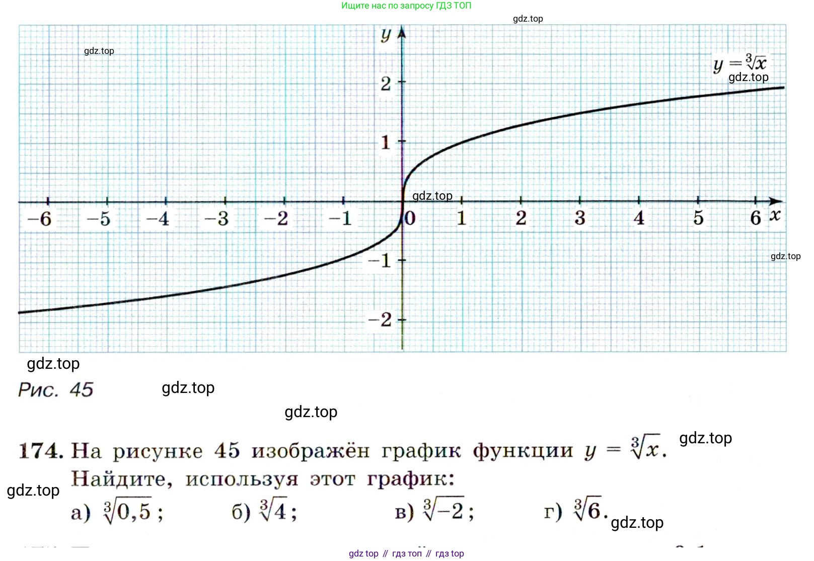 ГДЗ Алгебра, 9 класс Учебник, авторы: Макарычев Юрий Николаевич, Миндюк Нора Григорьевна, Нешков Константин Иванович, Суворова Светлана Борисовна, издательство Просвещение, Москва, 2014 - 2024, страница 59, номер 174, Условие
