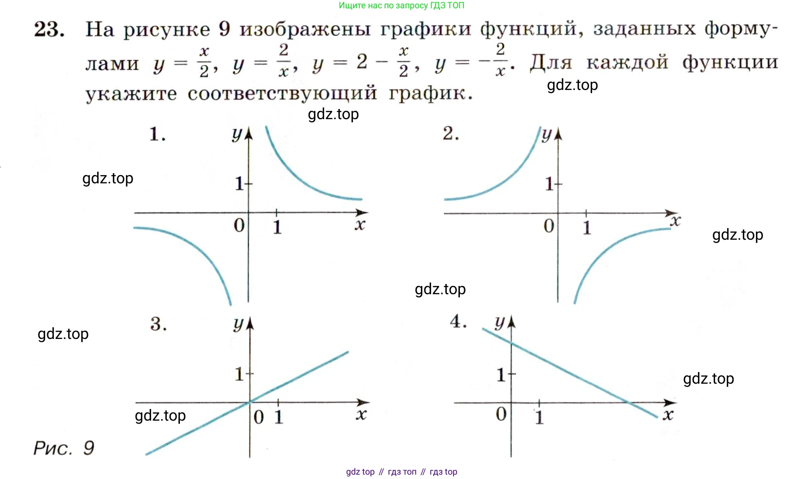 ГДЗ Алгебра, 9 класс Учебник, авторы: Макарычев Юрий Николаевич, Миндюк Нора Григорьевна, Нешков Константин Иванович, Суворова Светлана Борисовна, издательство Просвещение, Москва, 2014 - 2024, страница 11, номер 23, Условие