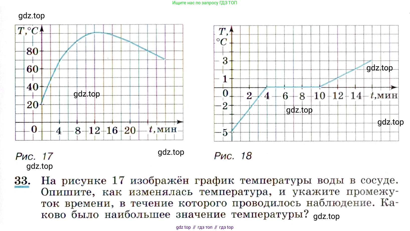ГДЗ Алгебра, 9 класс Учебник, авторы: Макарычев Юрий Николаевич, Миндюк Нора Григорьевна, Нешков Константин Иванович, Суворова Светлана Борисовна, издательство Просвещение, Москва, 2014 - 2024, страница 19, номер 33, Условие