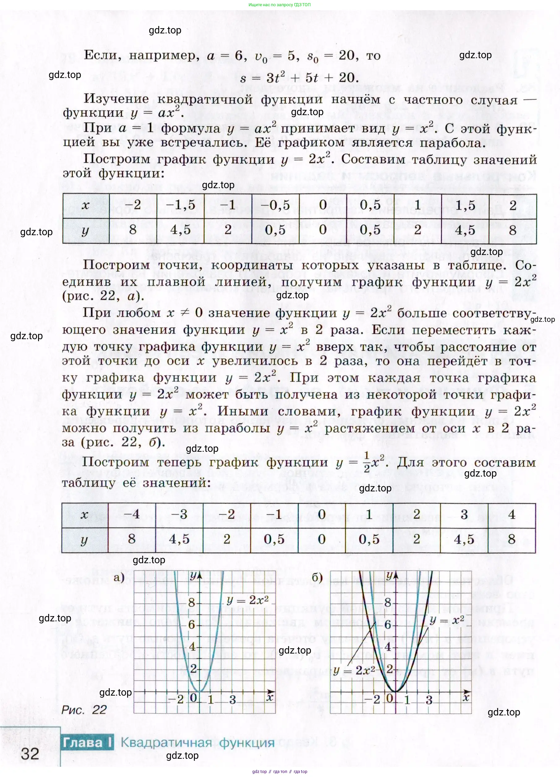 Алгебра, 9 класс Учебник, авторы: Макарычев Юрий Николаевич, Миндюк Нора Григорьевна, Нешков Константин Иванович, Суворова Светлана Борисовна, издательство Просвещение, Москва, 2014 - 2024, страница 32