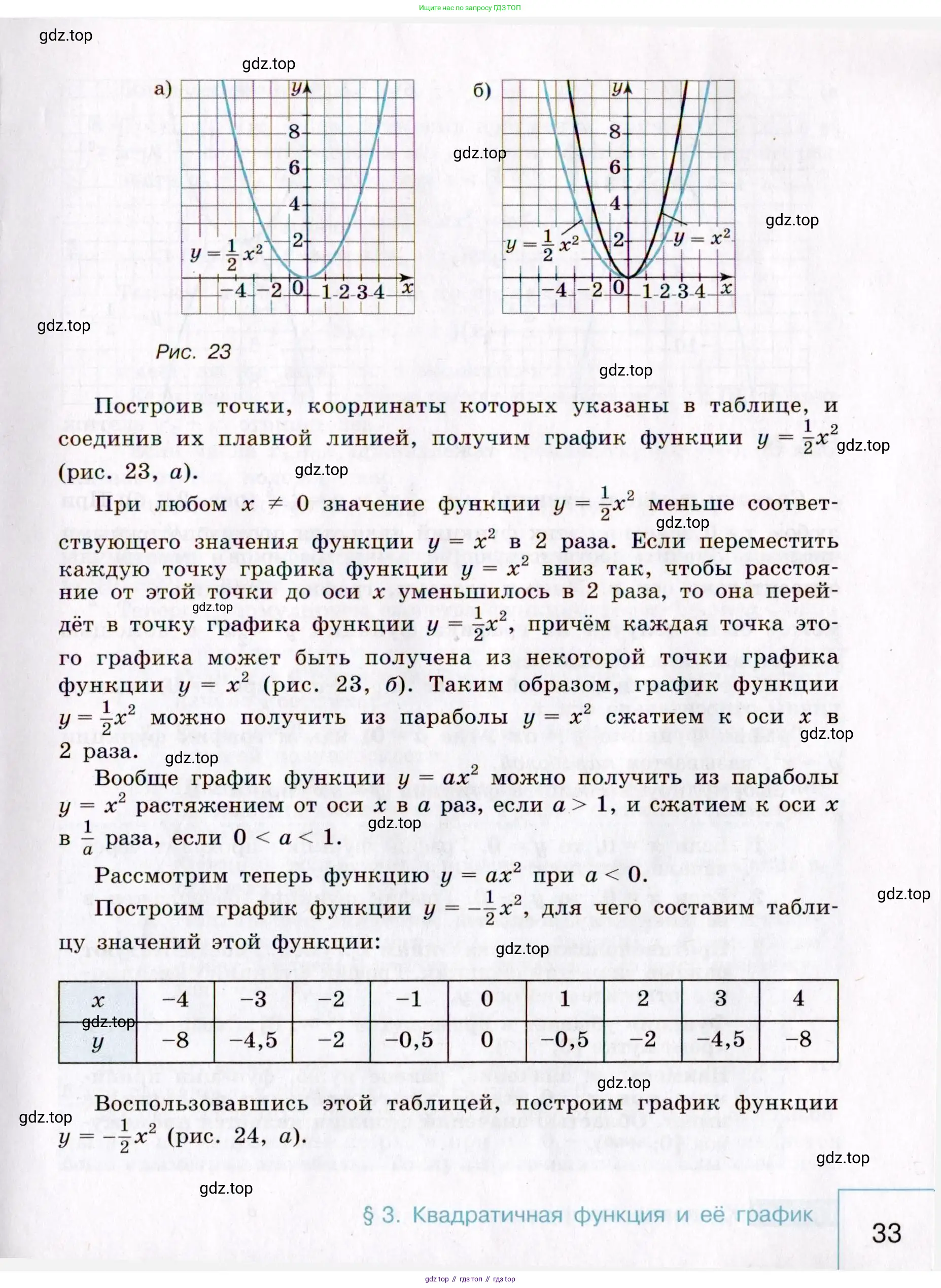 Алгебра, 9 класс Учебник, авторы: Макарычев Юрий Николаевич, Миндюк Нора Григорьевна, Нешков Константин Иванович, Суворова Светлана Борисовна, издательство Просвещение, Москва, 2014 - 2024, страница 33