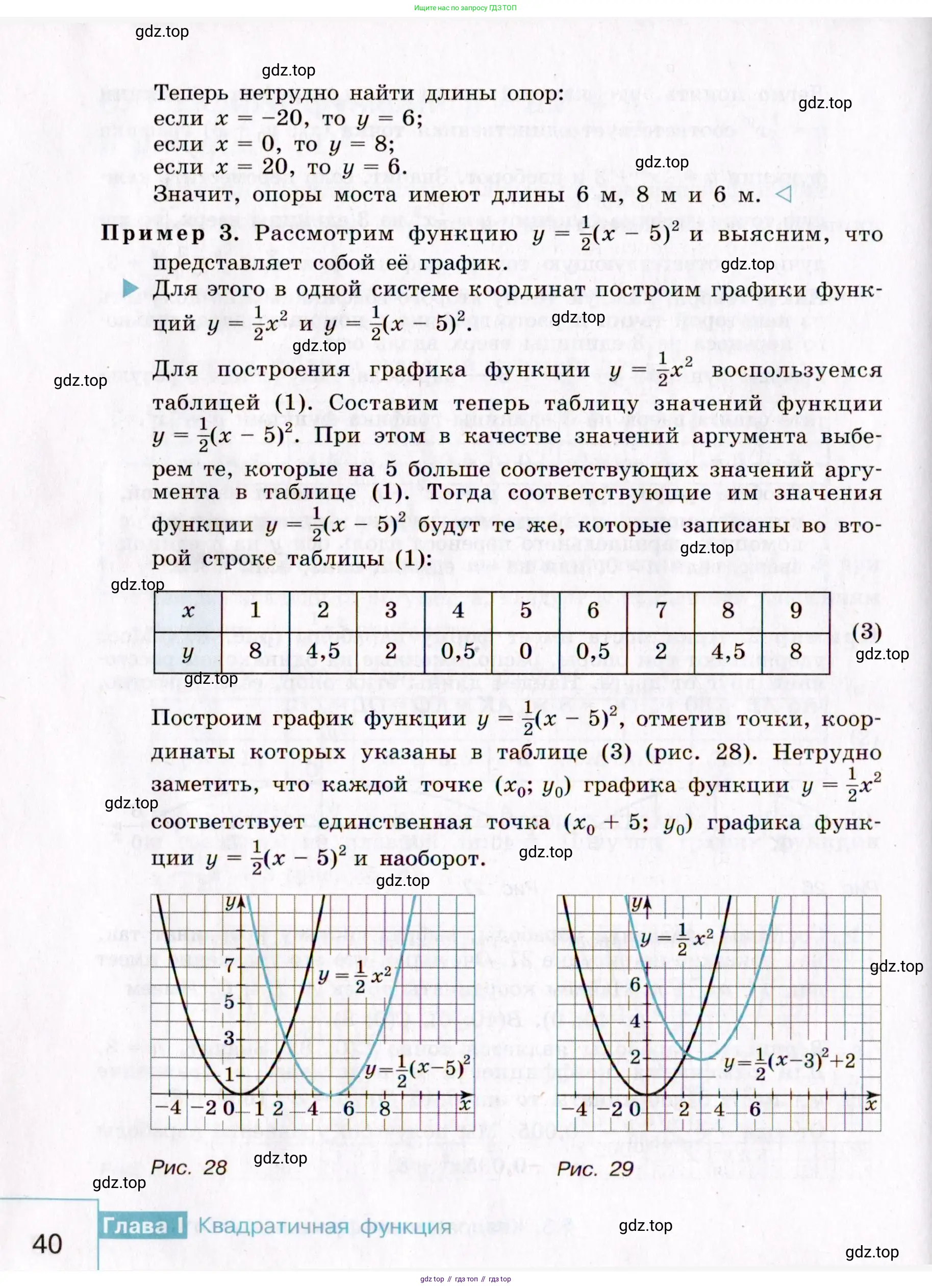Алгебра, 9 класс Учебник, авторы: Макарычев Юрий Николаевич, Миндюк Нора Григорьевна, Нешков Константин Иванович, Суворова Светлана Борисовна, издательство Просвещение, Москва, 2014 - 2024, страница 40