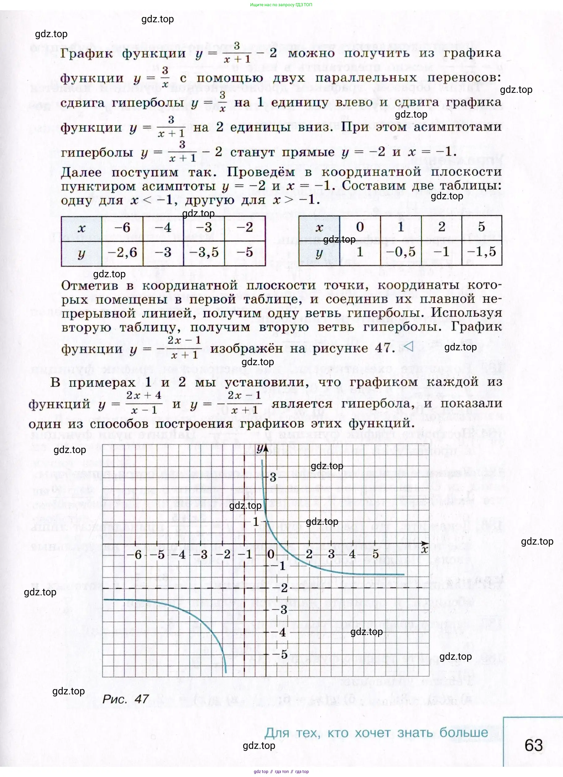 Алгебра, 9 класс Учебник, авторы: Макарычев Юрий Николаевич, Миндюк Нора Григорьевна, Нешков Константин Иванович, Суворова Светлана Борисовна, издательство Просвещение, Москва, 2014 - 2024, страница 63