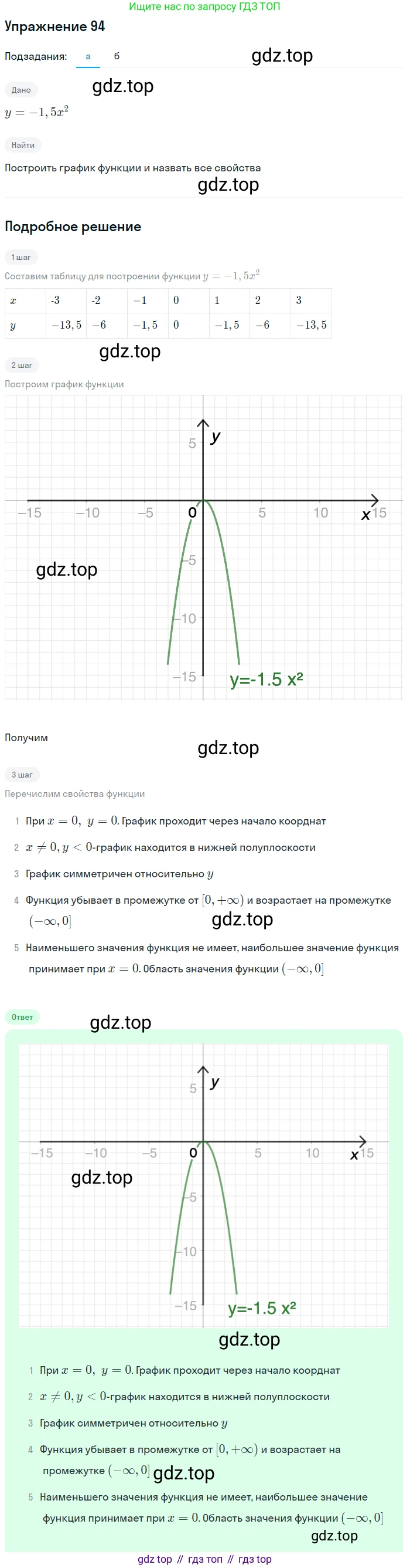 ГДЗ Алгебра, 9 класс Учебник, авторы: Макарычев Юрий Николаевич, Миндюк Нора Григорьевна, Нешков Константин Иванович, Суворова Светлана Борисовна, издательство Просвещение, Москва, 2014 - 2024, страница 36, номер 94, Решение 1