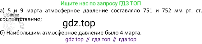 ГДЗ Алгебра, 9 класс Учебник, авторы: Макарычев Юрий Николаевич, Миндюк Нора Григорьевна, Нешков Константин Иванович, Суворова Светлана Борисовна, издательство Просвещение, Москва, 2014 - 2024, страница 10, номер 16, Решение 2