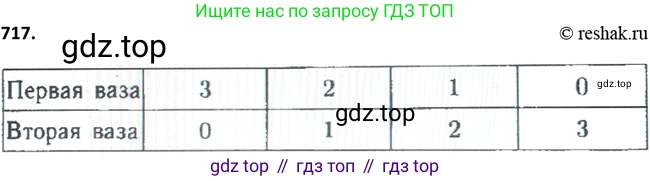 ГДЗ Алгебра, 9 класс Учебник, авторы: Макарычев Юрий Николаевич, Миндюк Нора Григорьевна, Нешков Константин Иванович, Суворова Светлана Борисовна, издательство Просвещение, Москва, 2014 - 2024, страница 185, номер 717, Решение 2