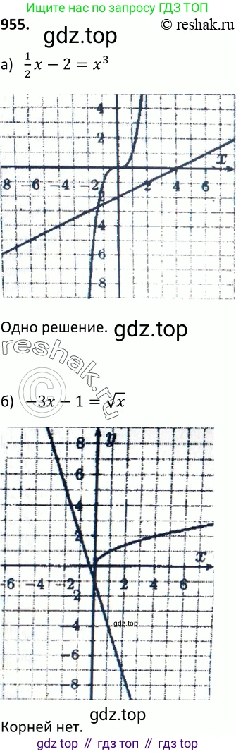 ГДЗ Алгебра, 9 класс Учебник, авторы: Макарычев Юрий Николаевич, Миндюк Нора Григорьевна, Нешков Константин Иванович, Суворова Светлана Борисовна, издательство Просвещение, Москва, 2014 - 2024, страница 231, номер 955, Решение 2