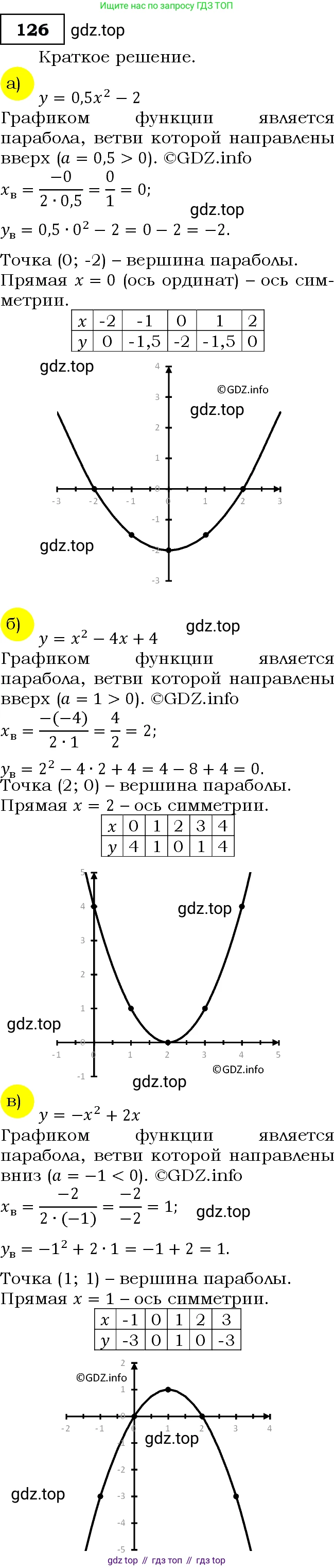 ГДЗ Алгебра, 9 класс Учебник, авторы: Макарычев Юрий Николаевич, Миндюк Нора Григорьевна, Нешков Константин Иванович, Суворова Светлана Борисовна, издательство Просвещение, Москва, 2014 - 2024, страница 48, номер 126, Решение 3