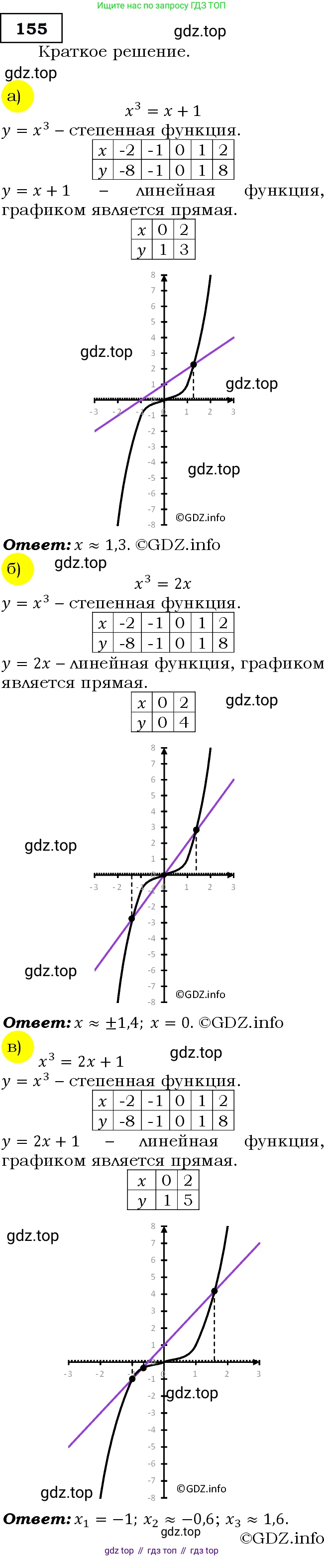ГДЗ Алгебра, 9 класс Учебник, авторы: Макарычев Юрий Николаевич, Миндюк Нора Григорьевна, Нешков Константин Иванович, Суворова Светлана Борисовна, издательство Просвещение, Москва, 2014 - 2024, страница 54, номер 155, Решение 3