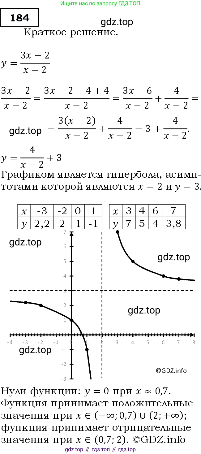 ГДЗ Алгебра, 9 класс Учебник, авторы: Макарычев Юрий Николаевич, Миндюк Нора Григорьевна, Нешков Константин Иванович, Суворова Светлана Борисовна, издательство Просвещение, Москва, 2014 - 2024, страница 64, номер 184, Решение 3