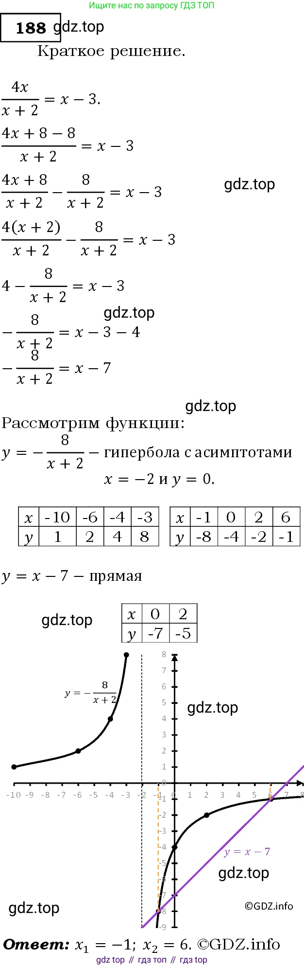ГДЗ Алгебра, 9 класс Учебник, авторы: Макарычев Юрий Николаевич, Миндюк Нора Григорьевна, Нешков Константин Иванович, Суворова Светлана Борисовна, издательство Просвещение, Москва, 2014 - 2024, страница 64, номер 188, Решение 3
