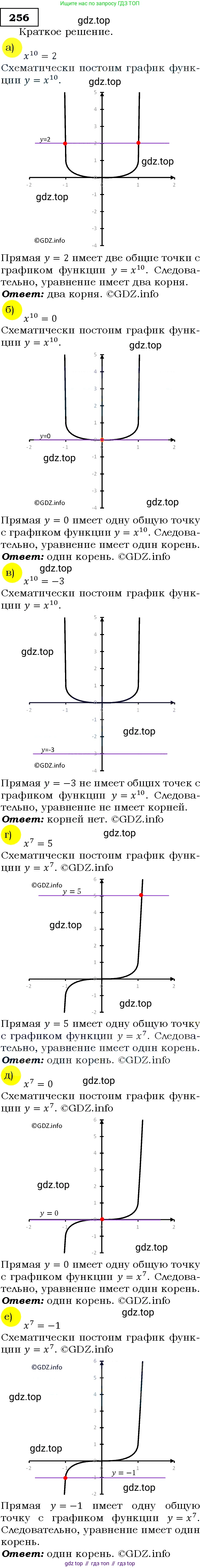 ГДЗ Алгебра, 9 класс Учебник, авторы: Макарычев Юрий Николаевич, Миндюк Нора Григорьевна, Нешков Константин Иванович, Суворова Светлана Борисовна, издательство Просвещение, Москва, 2014 - 2024, страница 73, номер 256, Решение 3