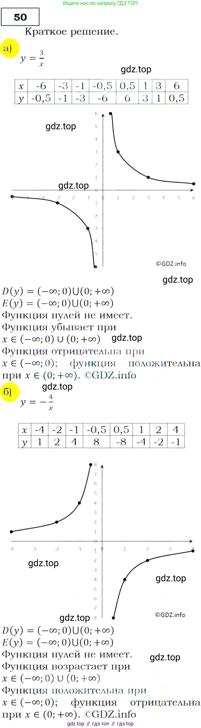 ГДЗ Алгебра, 9 класс Учебник, авторы: Макарычев Юрий Николаевич, Миндюк Нора Григорьевна, Нешков Константин Иванович, Суворова Светлана Борисовна, издательство Просвещение, Москва, 2014 - 2024, страница 21, номер 50, Решение 3