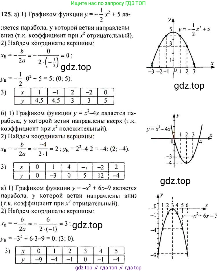 ГДЗ Алгебра, 9 класс Учебник, авторы: Макарычев Юрий Николаевич, Миндюк Нора Григорьевна, Нешков Константин Иванович, Суворова Светлана Борисовна, издательство Просвещение, Москва, 2014 - 2024, страница 48, номер 125, Решение 4