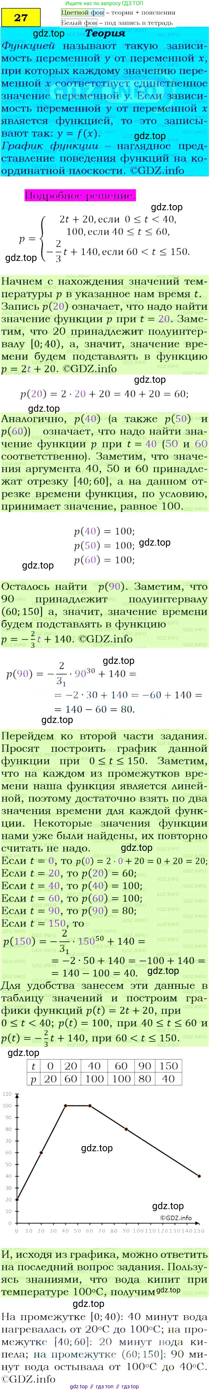 ГДЗ Алгебра, 9 класс Учебник, авторы: Макарычев Юрий Николаевич, Миндюк Нора Григорьевна, Нешков Константин Иванович, Суворова Светлана Борисовна, издательство Просвещение, Москва, 2014 - 2024, страница 13, номер 27, Решение 4