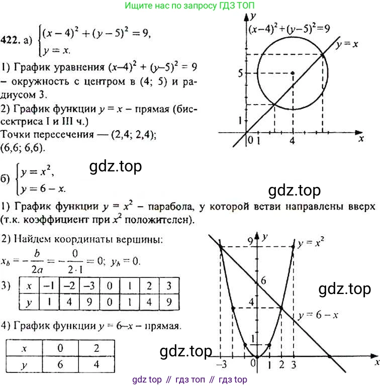 ГДЗ Алгебра, 9 класс Учебник, авторы: Макарычев Юрий Николаевич, Миндюк Нора Григорьевна, Нешков Константин Иванович, Суворова Светлана Борисовна, издательство Просвещение, Москва, 2014 - 2024, страница 116, номер 422, Решение 4