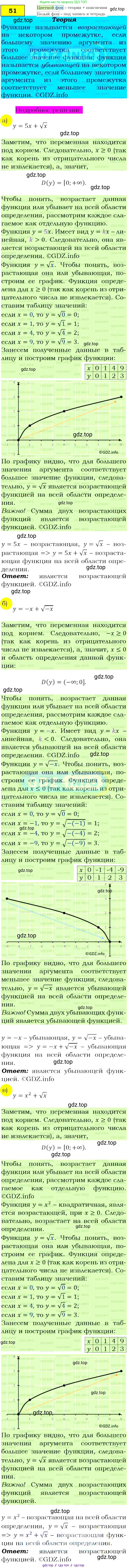 ГДЗ Алгебра, 9 класс Учебник, авторы: Макарычев Юрий Николаевич, Миндюк Нора Григорьевна, Нешков Константин Иванович, Суворова Светлана Борисовна, издательство Просвещение, Москва, 2014 - 2024, страница 21, номер 51, Решение 4