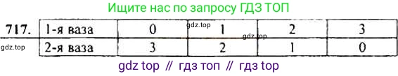 ГДЗ Алгебра, 9 класс Учебник, авторы: Макарычев Юрий Николаевич, Миндюк Нора Григорьевна, Нешков Константин Иванович, Суворова Светлана Борисовна, издательство Просвещение, Москва, 2014 - 2024, страница 185, номер 717, Решение 4