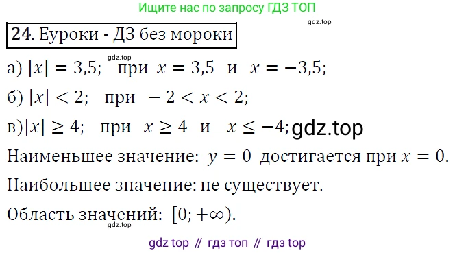 ГДЗ Алгебра, 9 класс Учебник, авторы: Макарычев Юрий Николаевич, Миндюк Нора Григорьевна, Нешков Константин Иванович, Суворова Светлана Борисовна, издательство Просвещение, Москва, 2014 - 2024, страница 12, номер 24, Решение 5