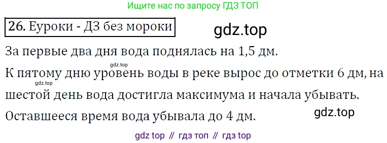 ГДЗ Алгебра, 9 класс Учебник, авторы: Макарычев Юрий Николаевич, Миндюк Нора Григорьевна, Нешков Константин Иванович, Суворова Светлана Борисовна, издательство Просвещение, Москва, 2014 - 2024, страница 12, номер 26, Решение 5