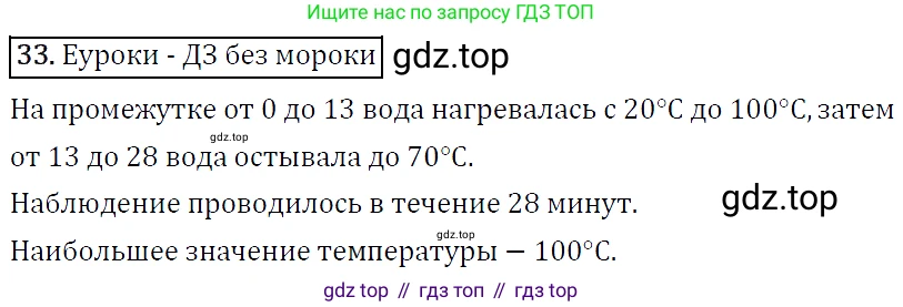 ГДЗ Алгебра, 9 класс Учебник, авторы: Макарычев Юрий Николаевич, Миндюк Нора Григорьевна, Нешков Константин Иванович, Суворова Светлана Борисовна, издательство Просвещение, Москва, 2014 - 2024, страница 19, номер 33, Решение 5