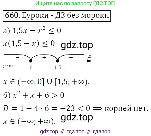 ГДЗ Алгебра, 9 класс Учебник, авторы: Макарычев Юрий Николаевич, Миндюк Нора Григорьевна, Нешков Константин Иванович, Суворова Светлана Борисовна, издательство Просвещение, Москва, 2014 - 2024, страница 172, номер 660, Решение 5