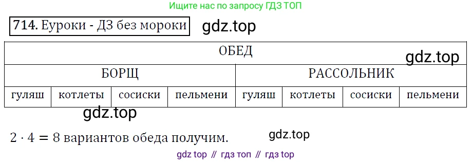 ГДЗ Алгебра, 9 класс Учебник, авторы: Макарычев Юрий Николаевич, Миндюк Нора Григорьевна, Нешков Константин Иванович, Суворова Светлана Борисовна, издательство Просвещение, Москва, 2014 - 2024, страница 185, номер 714, Решение 5
