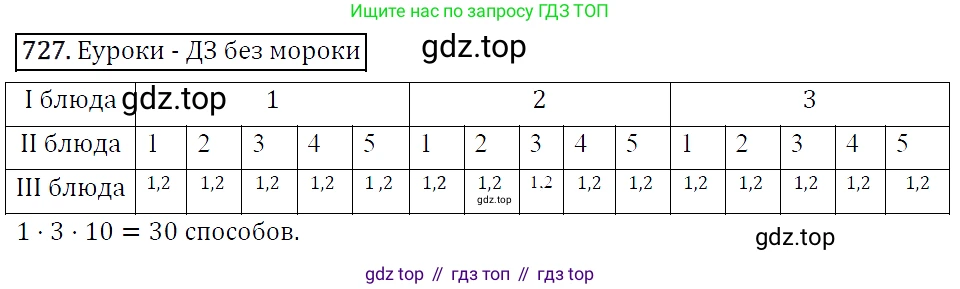 ГДЗ Алгебра, 9 класс Учебник, авторы: Макарычев Юрий Николаевич, Миндюк Нора Григорьевна, Нешков Константин Иванович, Суворова Светлана Борисовна, издательство Просвещение, Москва, 2014 - 2024, страница 186, номер 727, Решение 5