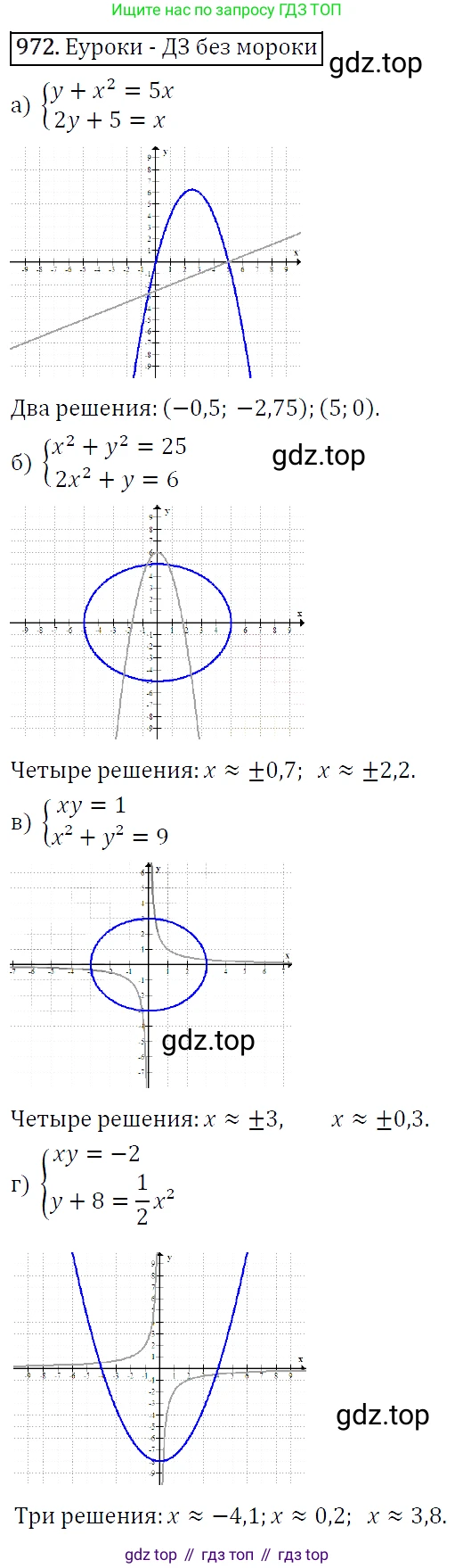 ГДЗ Алгебра, 9 класс Учебник, авторы: Макарычев Юрий Николаевич, Миндюк Нора Григорьевна, Нешков Константин Иванович, Суворова Светлана Борисовна, издательство Просвещение, Москва, 2014 - 2024, страница 233, номер 972, Решение 5