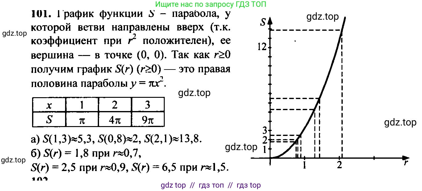 Алгебра, 9 класс Учебник, авторы: Макарычев Юрий Николаевич, Миндюк Нора Григорьевна, Нешков Константин Иванович, Суворова Светлана Борисовна, издательство Просвещение, Москва, 2014 - 2024, страница 37, номер 101, Решение 6
