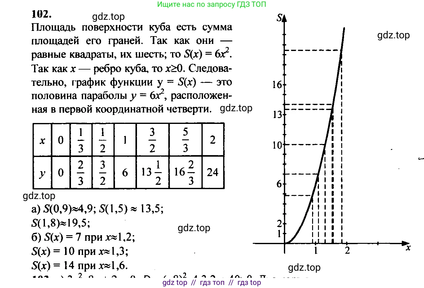 Алгебра, 9 класс Учебник, авторы: Макарычев Юрий Николаевич, Миндюк Нора Григорьевна, Нешков Константин Иванович, Суворова Светлана Борисовна, издательство Просвещение, Москва, 2014 - 2024, страница 37, номер 102, Решение 6