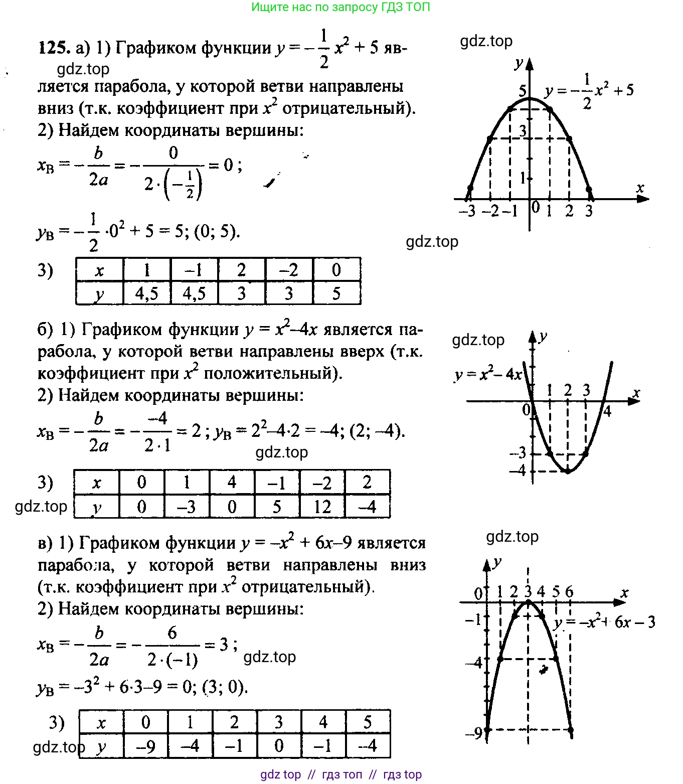 Алгебра, 9 класс Учебник, авторы: Макарычев Юрий Николаевич, Миндюк Нора Григорьевна, Нешков Константин Иванович, Суворова Светлана Борисовна, издательство Просвещение, Москва, 2014 - 2024, страница 48, номер 125, Решение 6