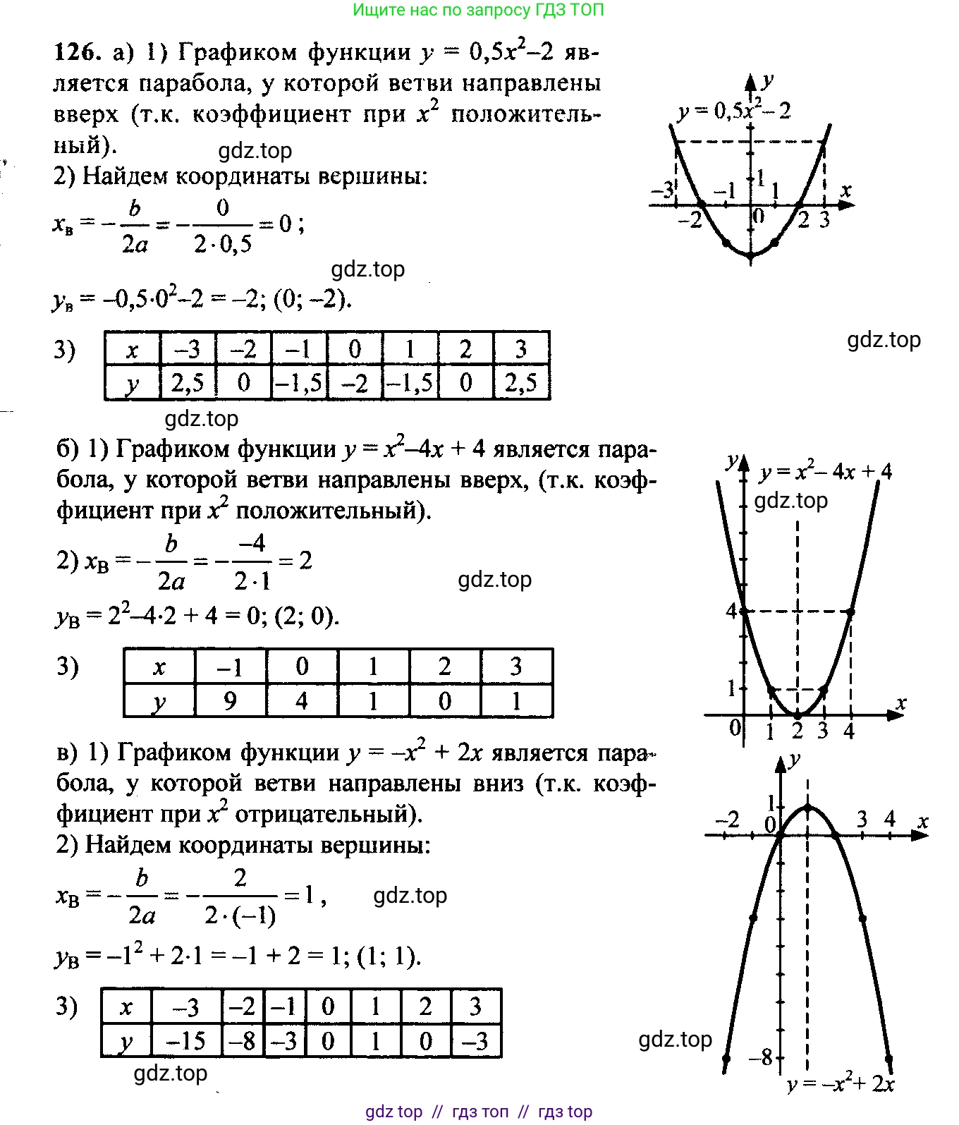 Алгебра, 9 класс Учебник, авторы: Макарычев Юрий Николаевич, Миндюк Нора Григорьевна, Нешков Константин Иванович, Суворова Светлана Борисовна, издательство Просвещение, Москва, 2014 - 2024, страница 48, номер 126, Решение 6