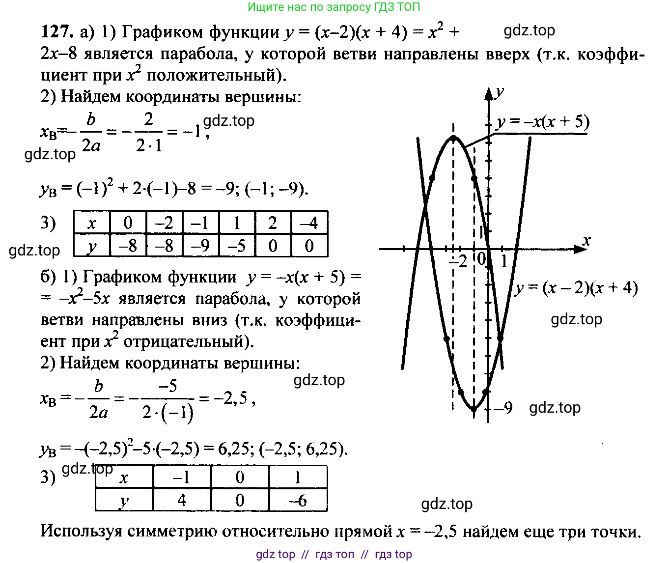 Алгебра, 9 класс Учебник, авторы: Макарычев Юрий Николаевич, Миндюк Нора Григорьевна, Нешков Константин Иванович, Суворова Светлана Борисовна, издательство Просвещение, Москва, 2014 - 2024, страница 48, номер 127, Решение 6