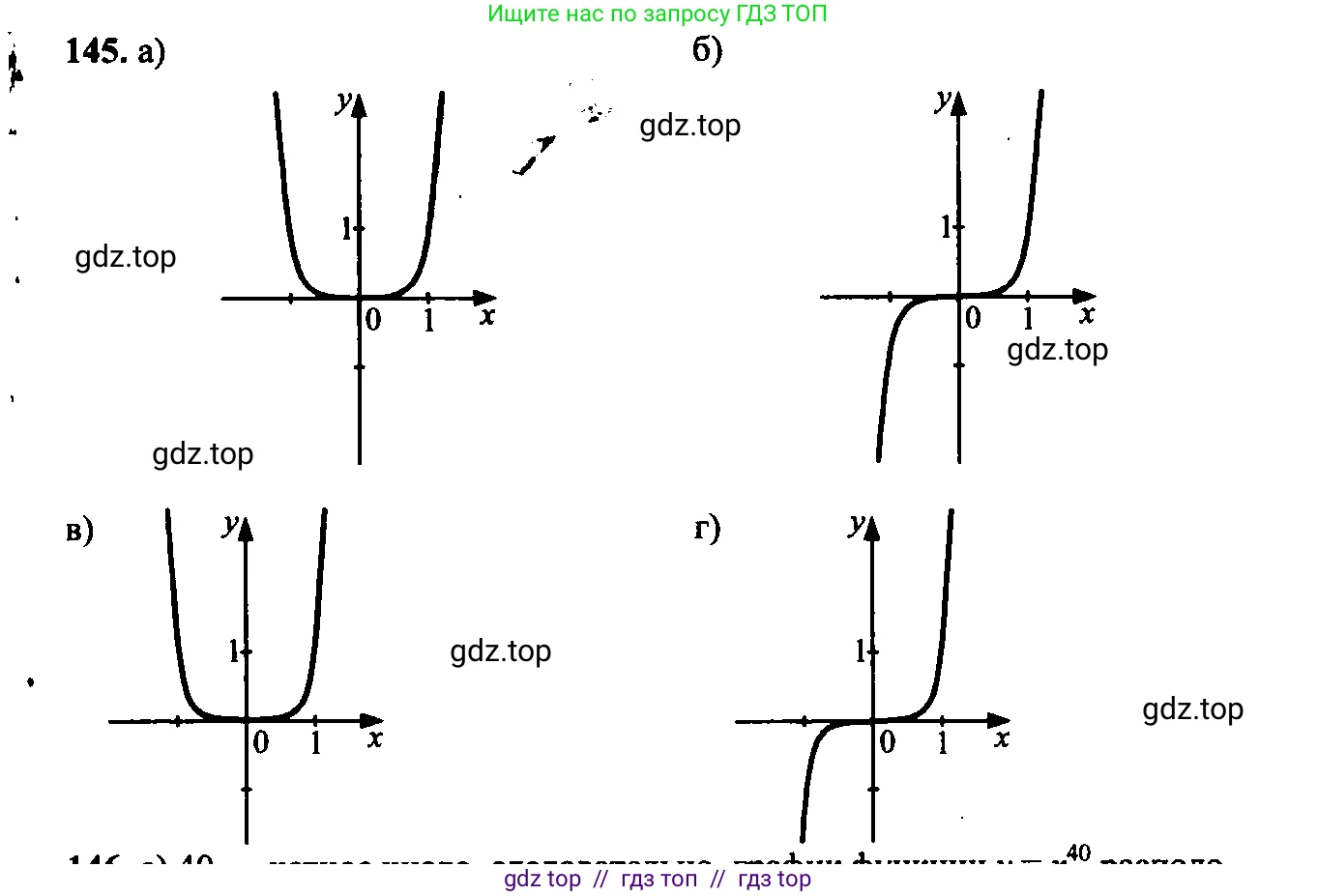 Алгебра, 9 класс Учебник, авторы: Макарычев Юрий Николаевич, Миндюк Нора Григорьевна, Нешков Константин Иванович, Суворова Светлана Борисовна, издательство Просвещение, Москва, 2014 - 2024, страница 53, номер 145, Решение 6