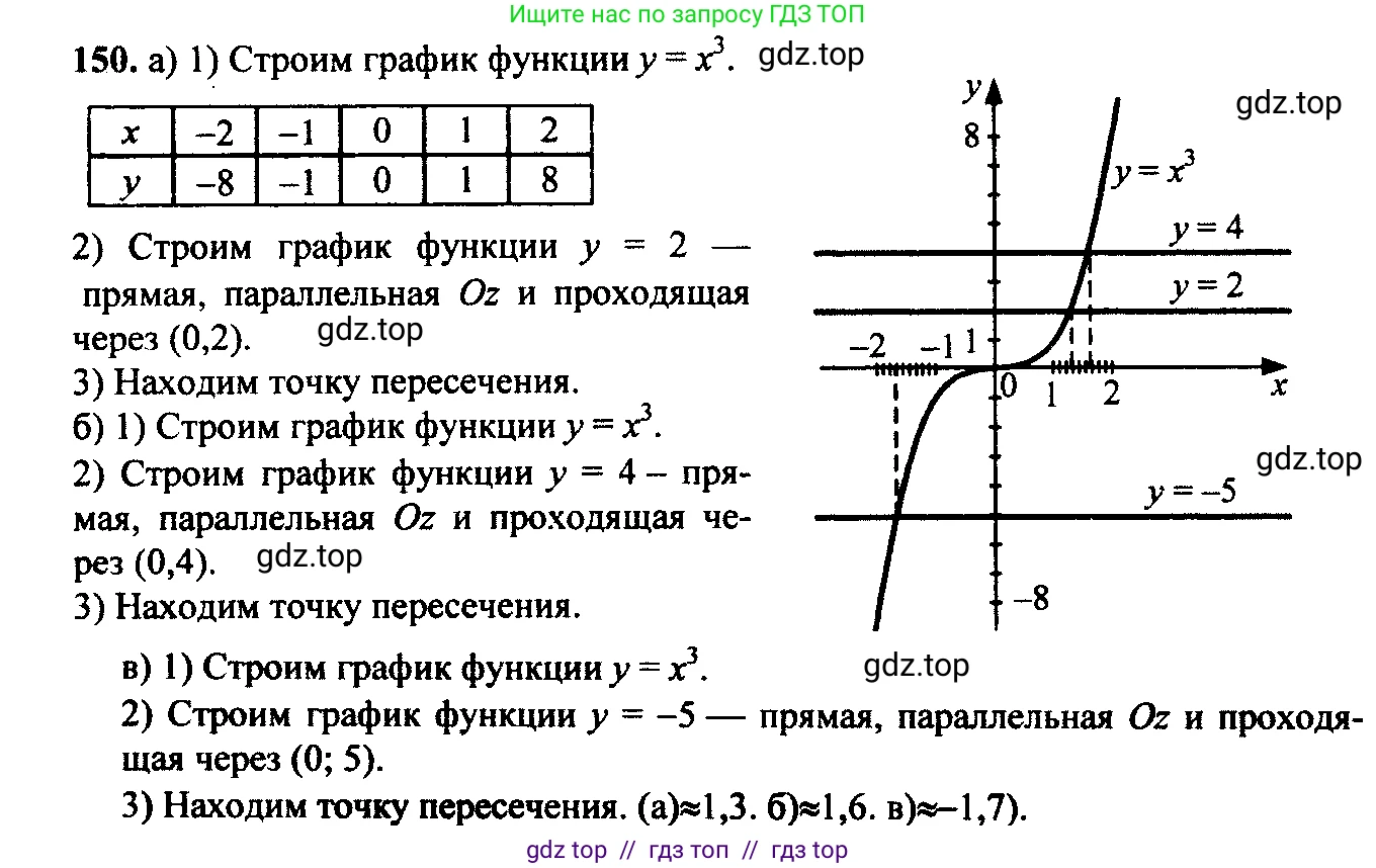 Алгебра, 9 класс Учебник, авторы: Макарычев Юрий Николаевич, Миндюк Нора Григорьевна, Нешков Константин Иванович, Суворова Светлана Борисовна, издательство Просвещение, Москва, 2014 - 2024, страница 53, номер 150, Решение 6