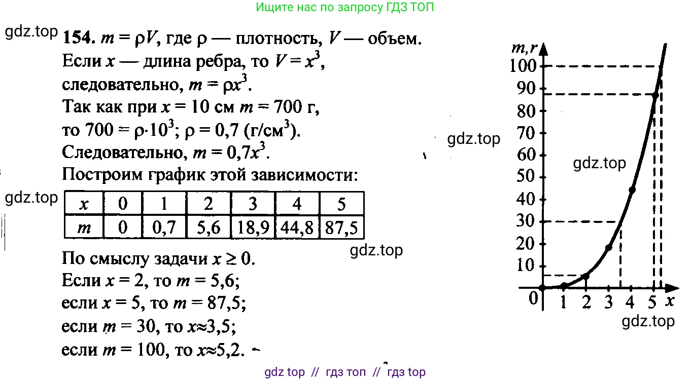 Алгебра, 9 класс Учебник, авторы: Макарычев Юрий Николаевич, Миндюк Нора Григорьевна, Нешков Константин Иванович, Суворова Светлана Борисовна, издательство Просвещение, Москва, 2014 - 2024, страница 54, номер 154, Решение 6