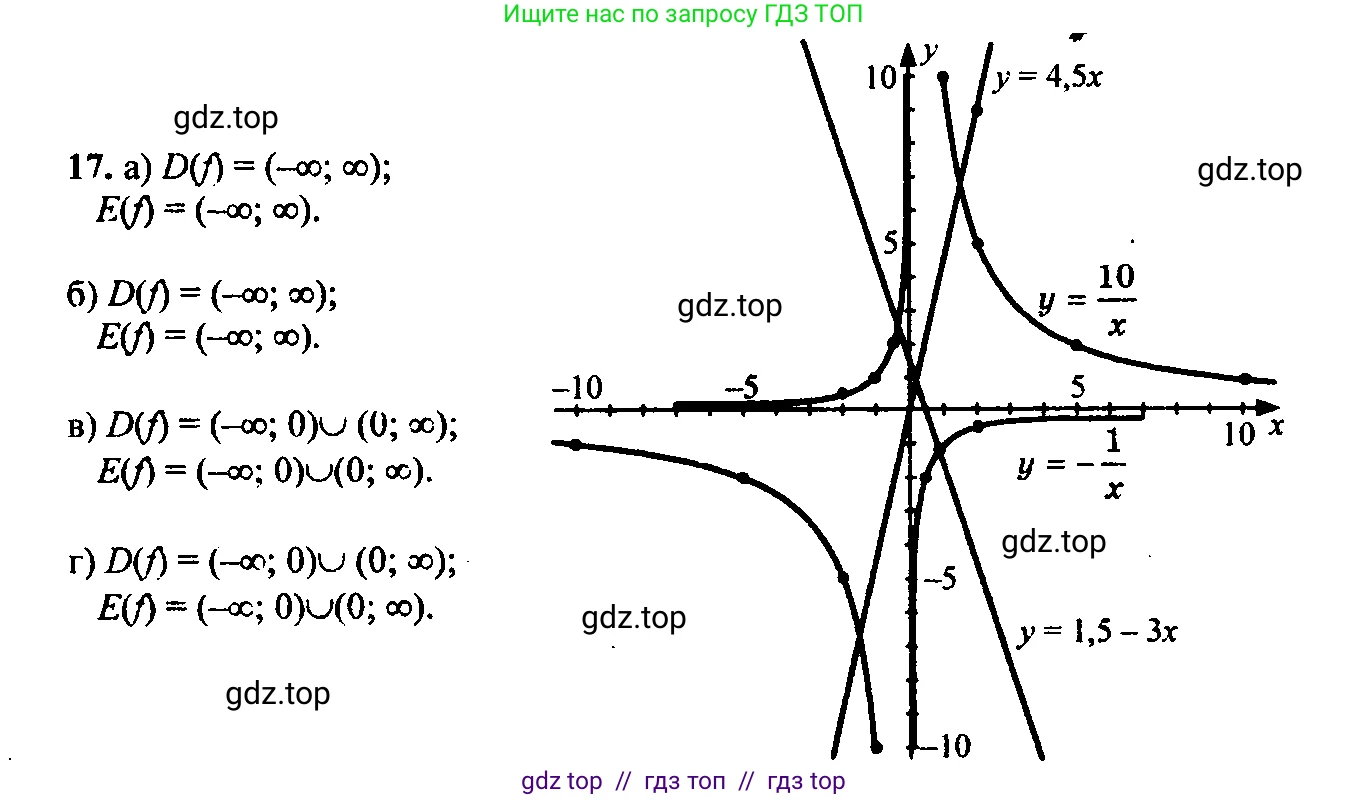 Алгебра, 9 класс Учебник, авторы: Макарычев Юрий Николаевич, Миндюк Нора Григорьевна, Нешков Константин Иванович, Суворова Светлана Борисовна, издательство Просвещение, Москва, 2014 - 2024, страница 11, номер 17, Решение 6