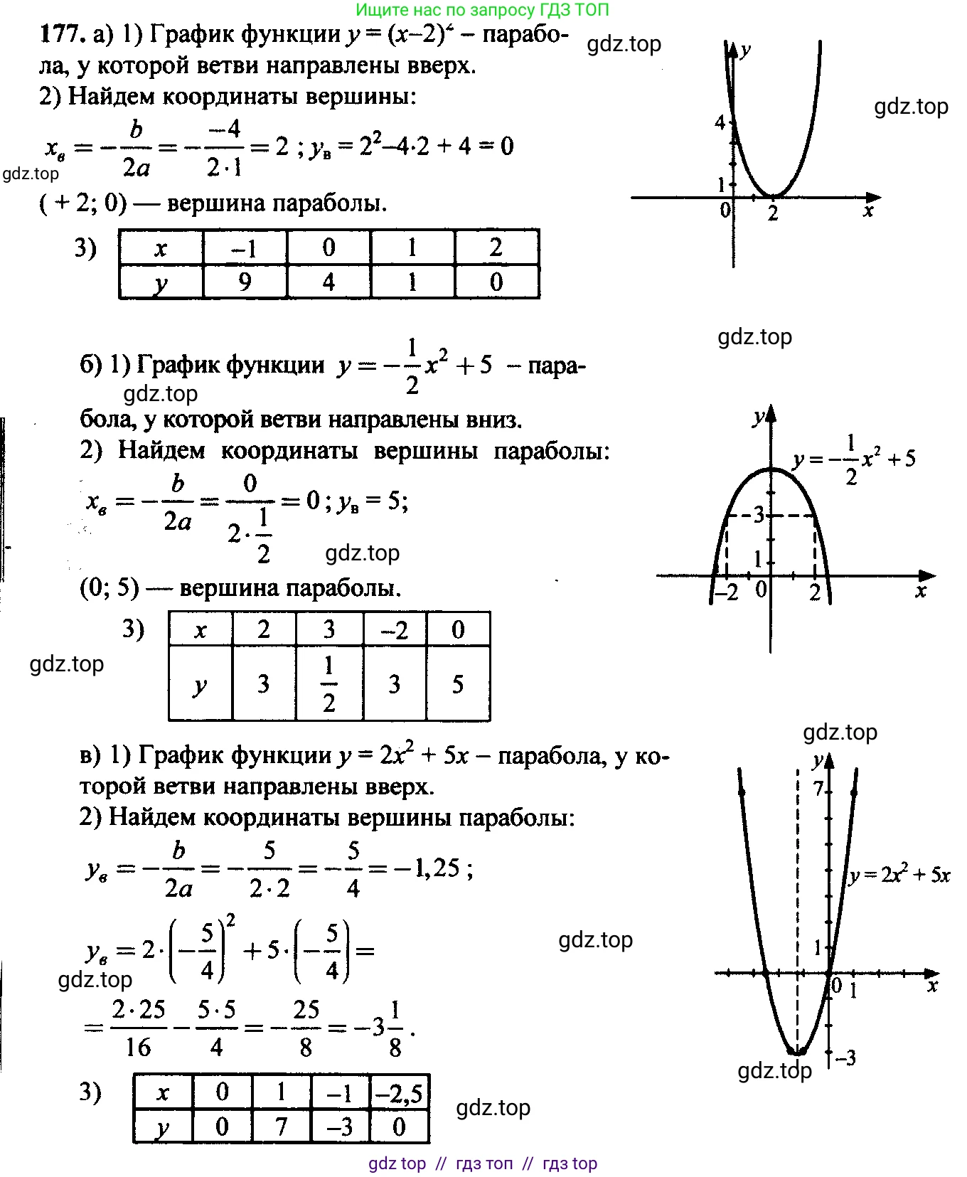Алгебра, 9 класс Учебник, авторы: Макарычев Юрий Николаевич, Миндюк Нора Григорьевна, Нешков Константин Иванович, Суворова Светлана Борисовна, издательство Просвещение, Москва, 2014 - 2024, страница 59, номер 177, Решение 6