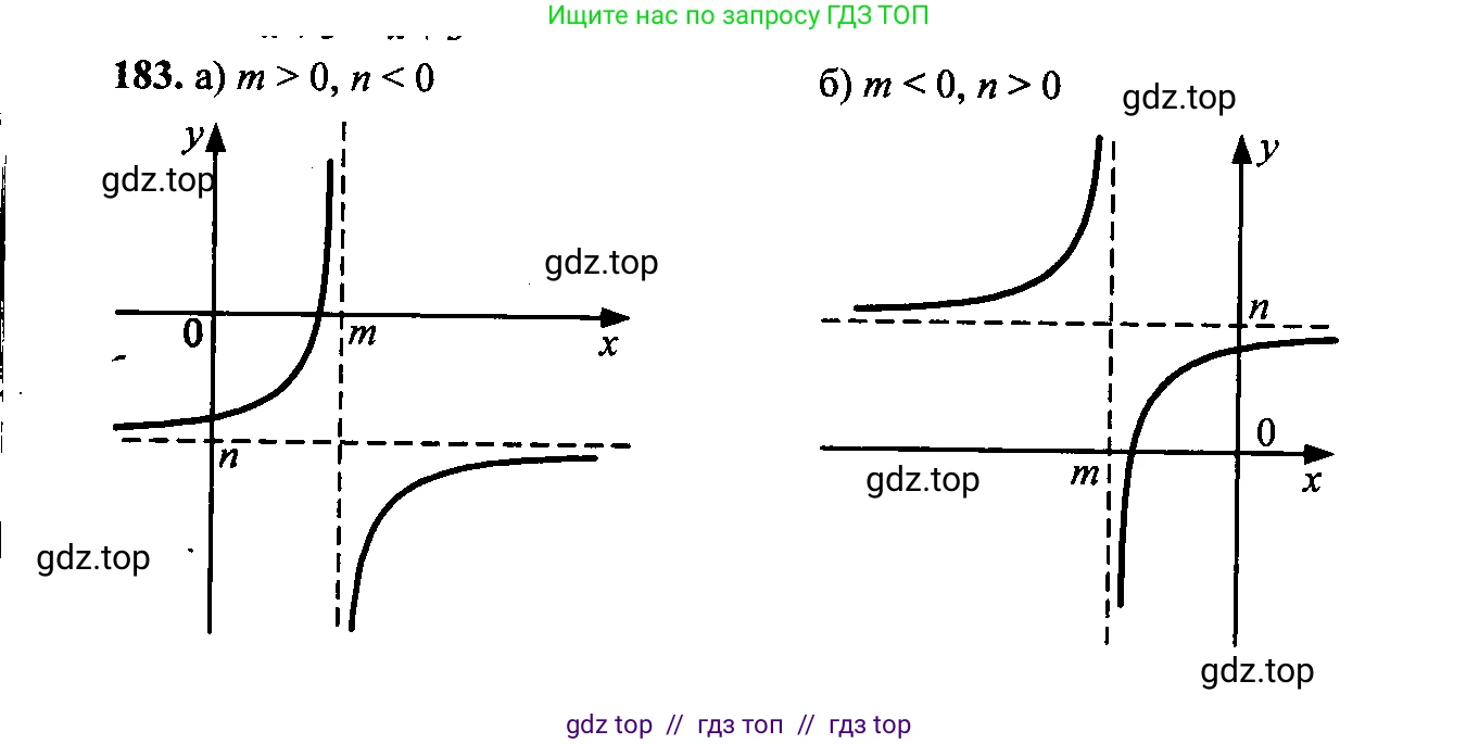 Алгебра, 9 класс Учебник, авторы: Макарычев Юрий Николаевич, Миндюк Нора Григорьевна, Нешков Константин Иванович, Суворова Светлана Борисовна, издательство Просвещение, Москва, 2014 - 2024, страница 64, номер 183, Решение 6