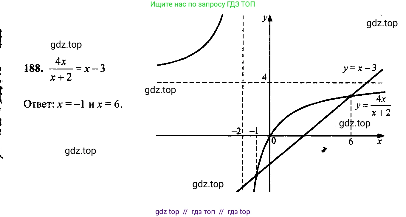 Алгебра, 9 класс Учебник, авторы: Макарычев Юрий Николаевич, Миндюк Нора Григорьевна, Нешков Константин Иванович, Суворова Светлана Борисовна, издательство Просвещение, Москва, 2014 - 2024, страница 64, номер 188, Решение 6