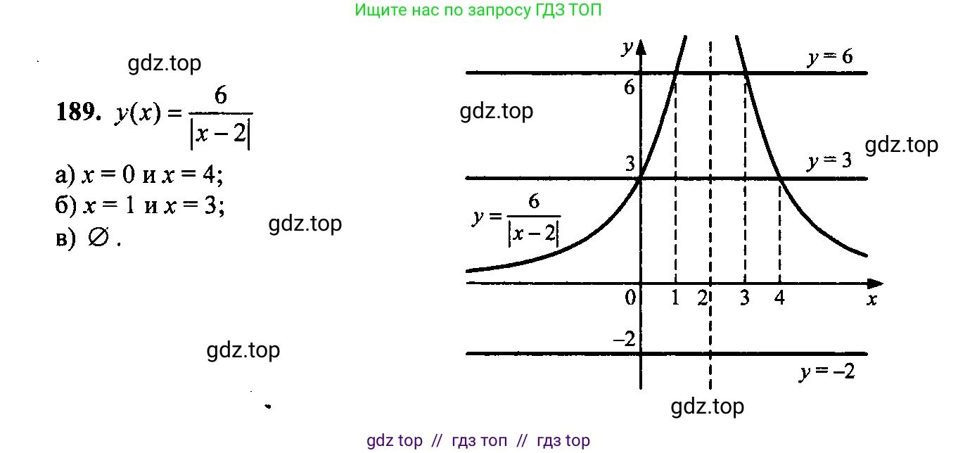 Алгебра, 9 класс Учебник, авторы: Макарычев Юрий Николаевич, Миндюк Нора Григорьевна, Нешков Константин Иванович, Суворова Светлана Борисовна, издательство Просвещение, Москва, 2014 - 2024, страница 64, номер 189, Решение 6