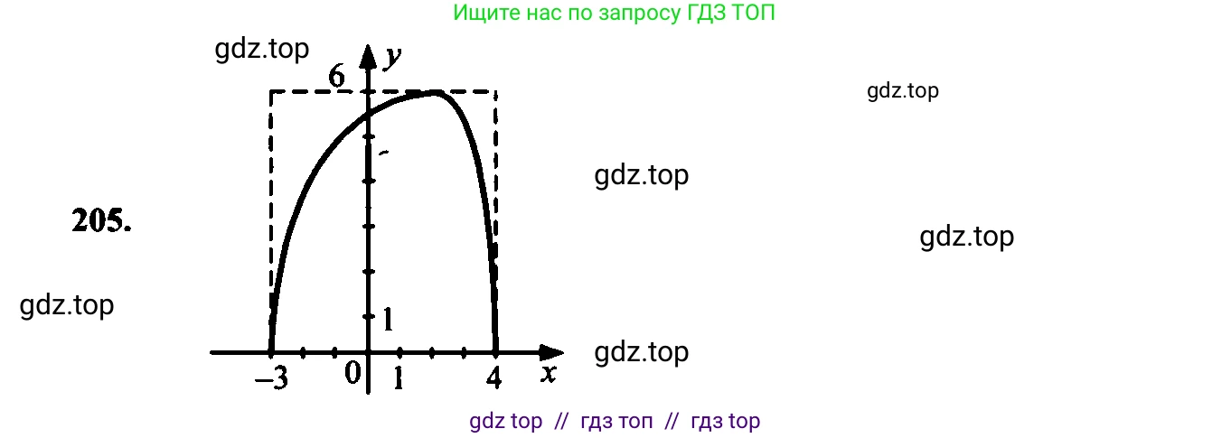 Алгебра, 9 класс Учебник, авторы: Макарычев Юрий Николаевич, Миндюк Нора Григорьевна, Нешков Константин Иванович, Суворова Светлана Борисовна, издательство Просвещение, Москва, 2014 - 2024, страница 69, номер 205, Решение 6